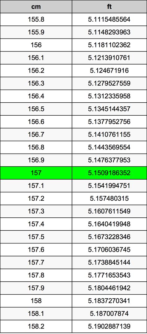 Convert 157 Centimeters to Feet